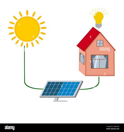 Solar Energy Panels For Homes