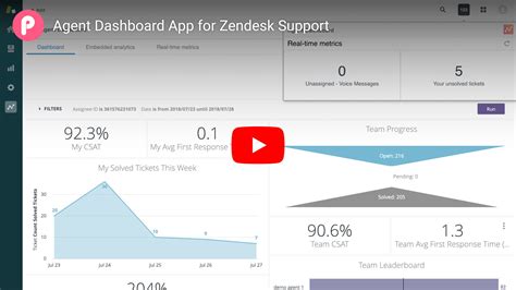 Agent Dashboard App Integration with Zendesk Support