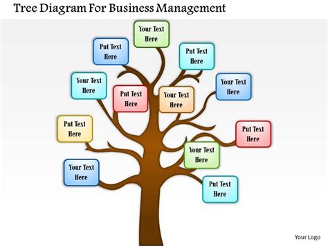 0814 Business Consulting Tree Diagram For Business Management ...