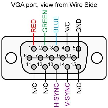 Cableado conector VGA (vga_pinout). Servicio de Gestión Académica