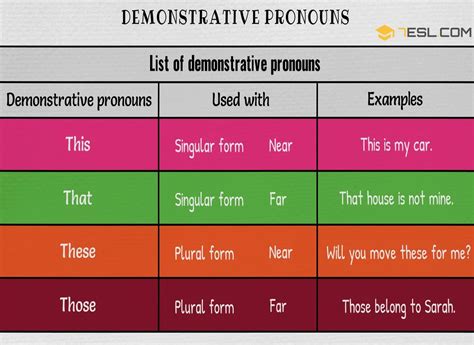 Demonstrative Pronouns List