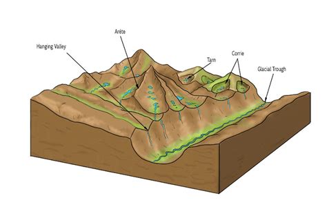 Glacial Trough – Geography - Mammoth Memory Geography