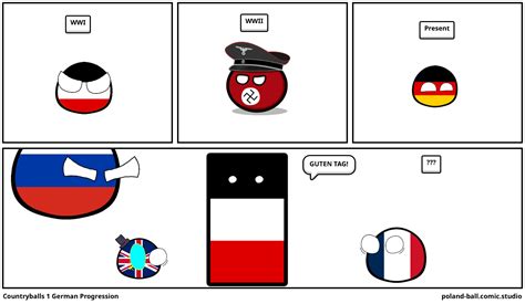 Countryballs - Comic Studio