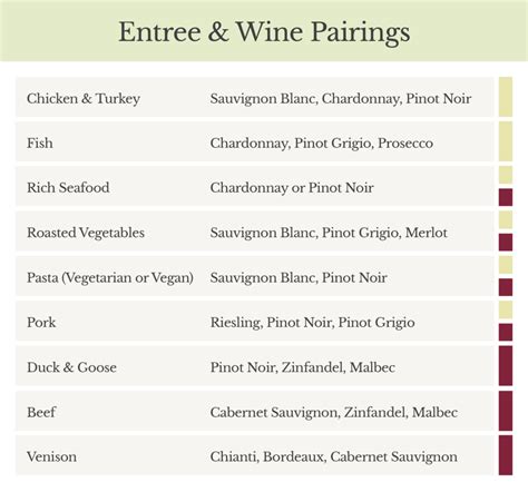 Your Guide To Food and Wine Pairing Dinner Menus