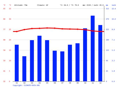 Karak climate: Weather Karak & temperature by month