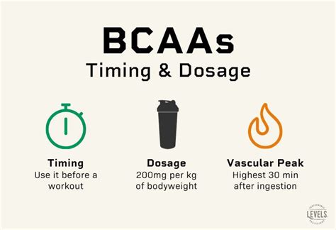 When to Take BCAAs: What Science Says (Plus 5 Fitness and Health Benefits) | Bcaa, Bcaa benefits ...