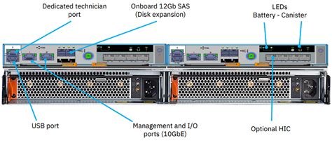 IBM FlashSystem 5030 | FlashSystemWorks.com.au