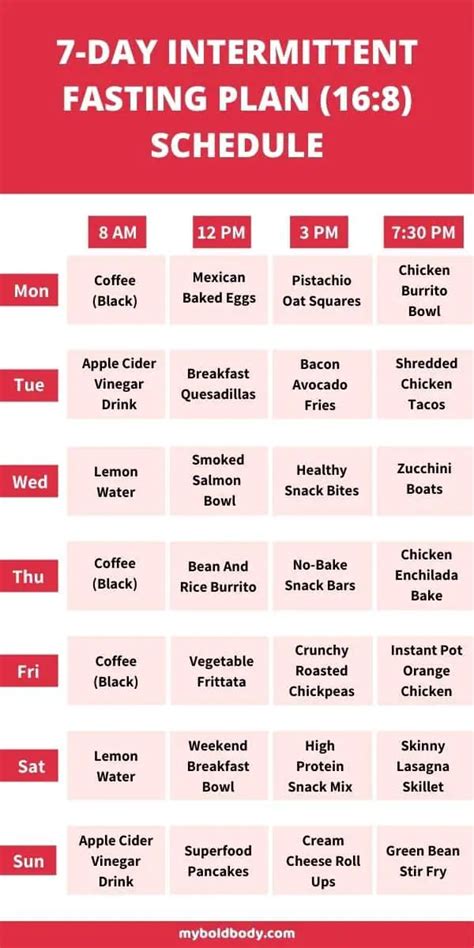 Intermittent Fasting For Beginners + 7-Day Meal Plan For Weight Loss