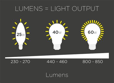 Warm White or Cool White? | Integral LED