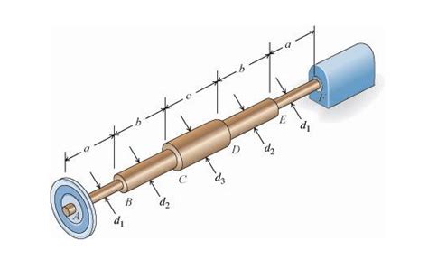 Solved To determine the angle of twist for a circular shaft | Chegg.com