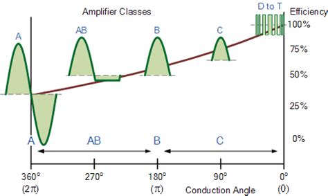 class ab amplifier advantages and disadvantages - Shayla Patten