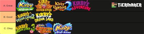 My Kirby game tier list : r/Kirby