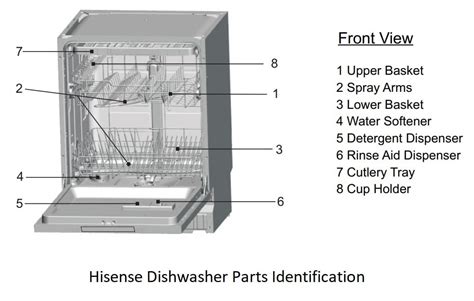 Hisense Dishwasher Error Codes - Meanings and Solutions