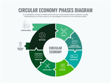 Free Simple Circular Economy Phases Diagram template | Circular economy ...