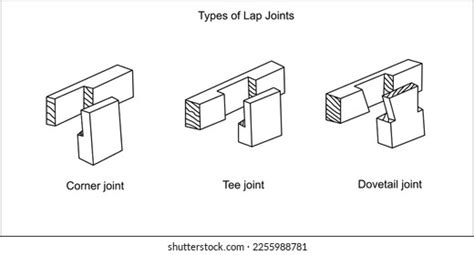 1,288 Lap Joint Images, Stock Photos, and Vectors | Shutterstock