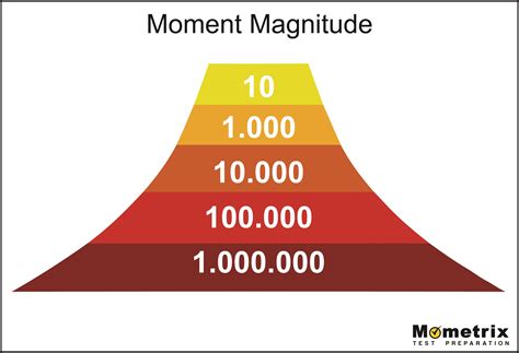 How Are Earthquakes Measured? (Video)