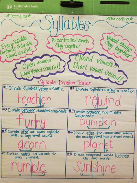 Teaching Syllable Segmentation - Teaching with a Mountain View ...