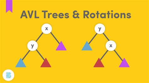 Avl Tree Balancing Algorithm? Top Answer Update - Brandiscrafts.com