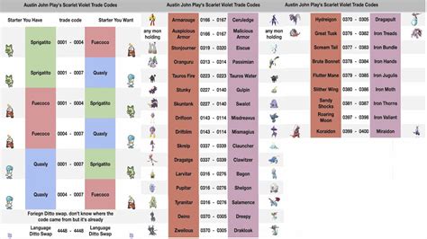 Best Pokémon Scarlet & Violet Trade Codes (and how to use them)