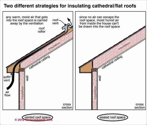 Muskoka Insulation Experts: Foam and Hot Roof Applications