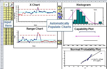 Control Charts Excel | Control Chart Software | Shewhart Chart