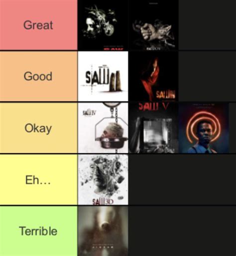 Since everyone is ranking the Saw movies, here’s my ranking! : r/saw