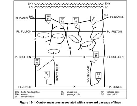 The Passage of Lines - by Mick Ryan - Futura Doctrina