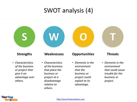 Swot Powerpoint Diagram Swot Analysis | Porn Sex Picture