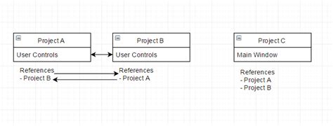 c# - Circular Reference in WPF UI Issue - Stack Overflow