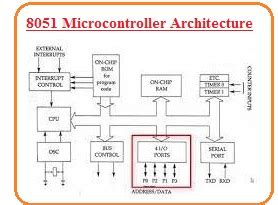 8051 Microcontroller Pinout