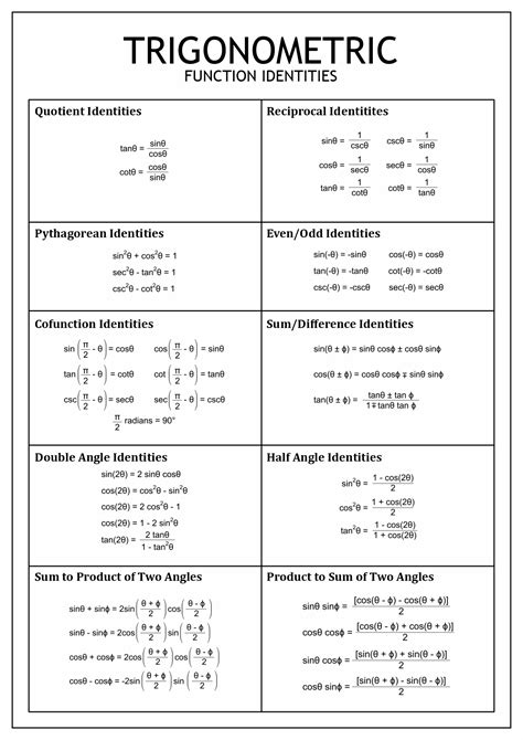 Inverse Trig Cheat Sheet Jesboom - vrogue.co