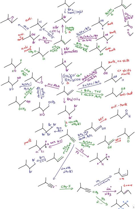 Organic Chemistry Reaction Map Diagram - MCAT and Organic Chemistry ...