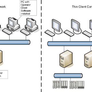 Decentralization Example | Download Scientific Diagram