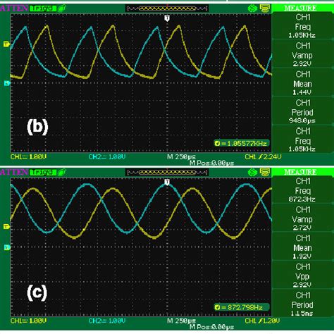 Oscilloscope measurements of voltages V i as a function of time after ...