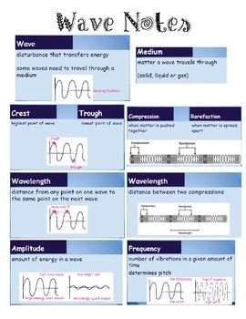 Includes waves, energy, medium, matter, resting position, crest, trough ...