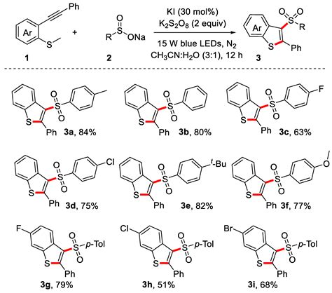 Molecules | Free Full-Text | Photoinduced Photocatalyst-Free Cascade ...