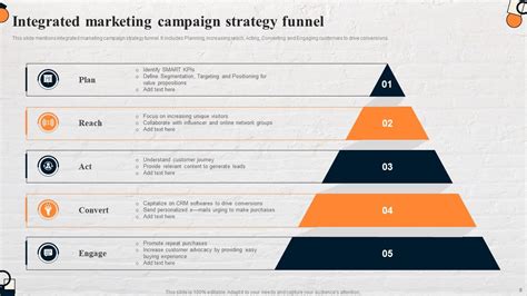 Integrated Campaign Powerpoint Ppt Template Bundles PPT PowerPoint