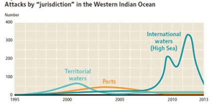 Law of the Sea Mechanisms: Examining UNCLOS Maritime Zones