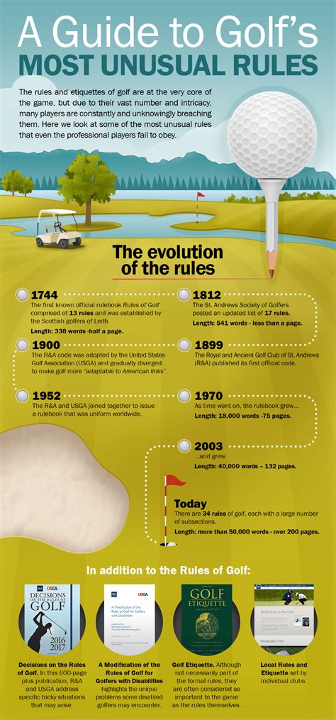 A Guide to Golf’s Most Unusual Rules #Infographic - Visualistan