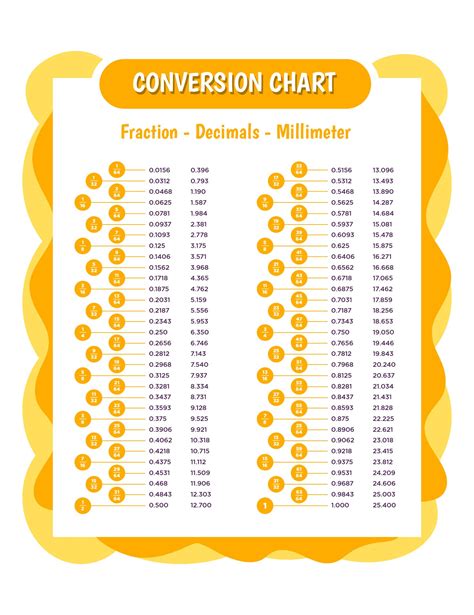 Printable Fraction Decimal Percent Chart