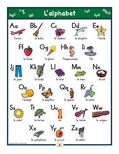 French Alphabet Poster | French alphabet, Learn french, Alphabet poster