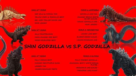 Shin Godzilla vs Singular Point Godzilla Evolution Comparison - YouTube