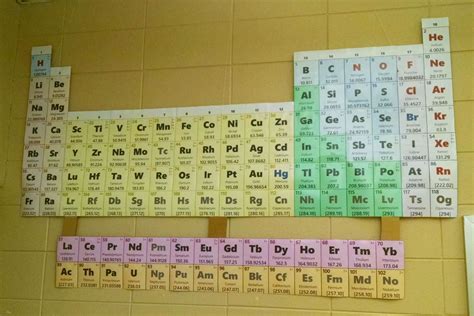 Printable Periodic Table Of Elements In Color Pdf | Review Home Decor