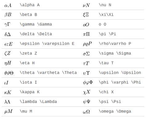 LaTex - Typesetting mathematics