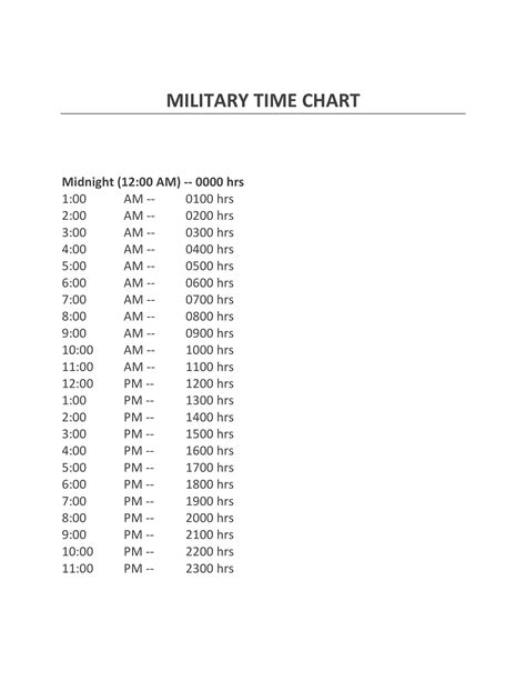 Military Time Cheat Sheet 12 Hour Clock