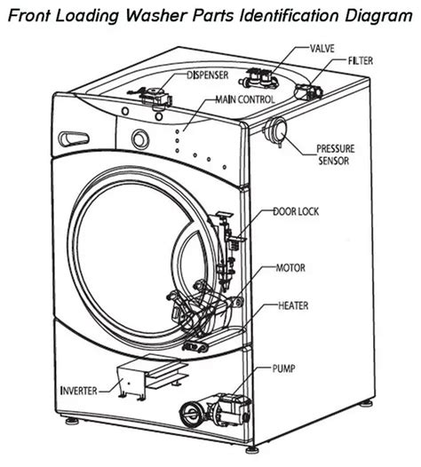 Washing Machine Amana Washer Parts Diagram
