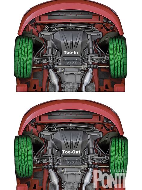 Suspension Tuning Guide - We Set Up Our '05 GTO for the Street and the Track - High Performance ...