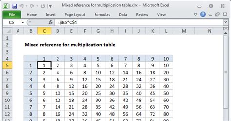 Multiplication table formula - Excel formula | Exceljet