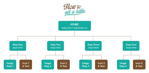 Site Map Template Powerpoint