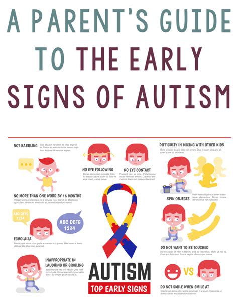 Autism Symptoms